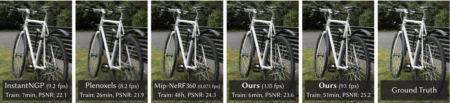 3DGS 与 InstantNGP、Plenoxels、Mip-NeRF360 的质量和速度对比