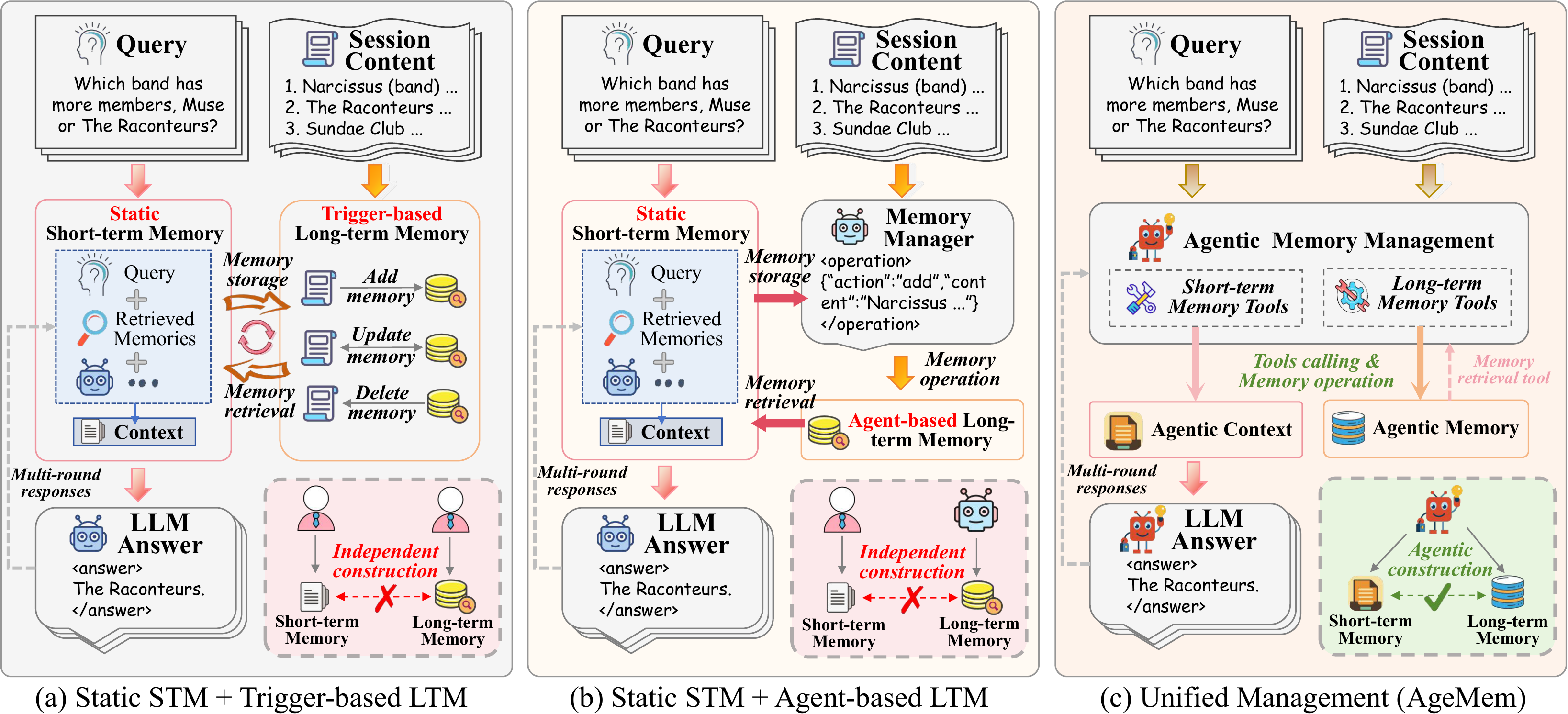 Comparison between independent and unified memory management frameworks