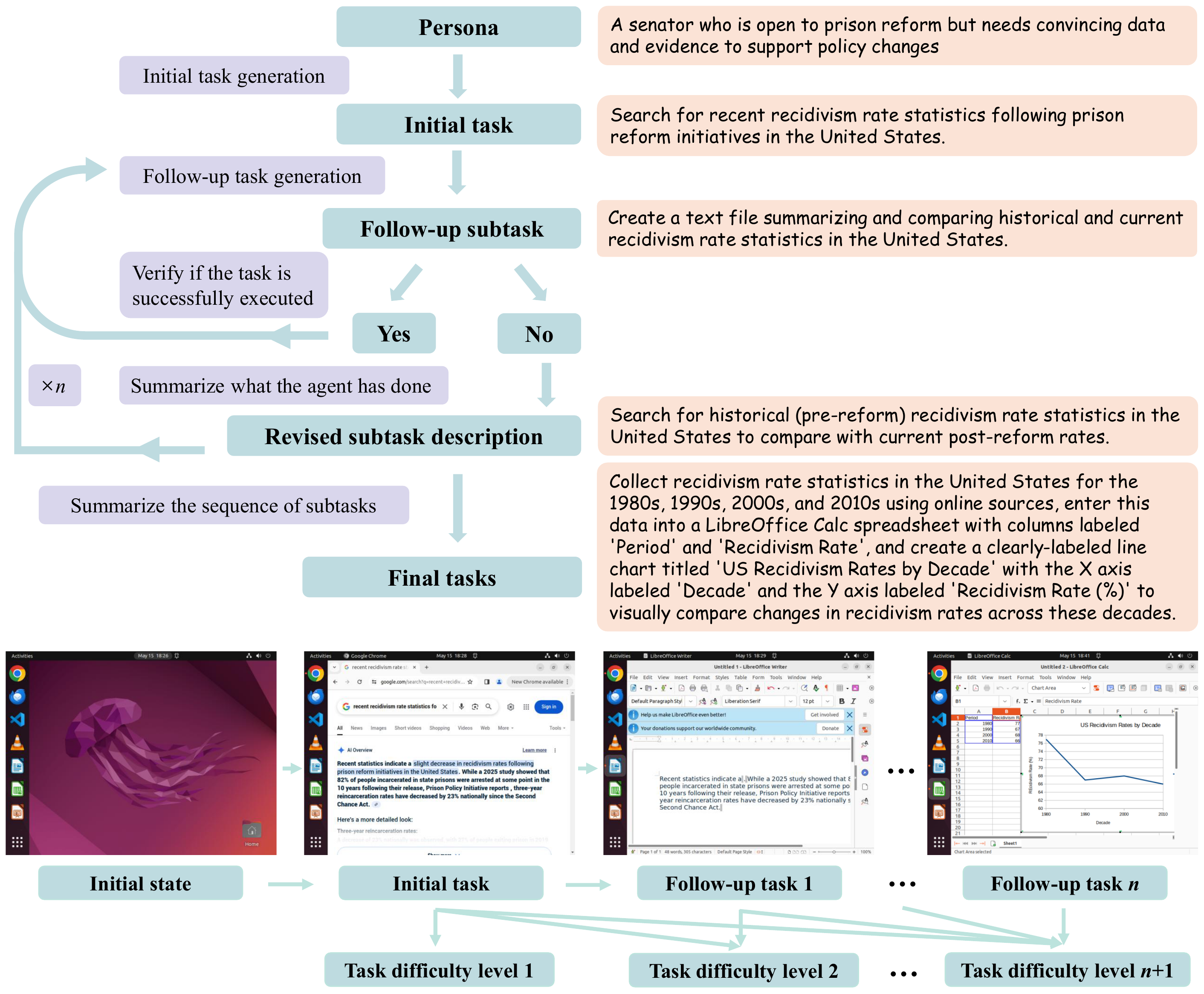 AgentSynth data generation pipeline