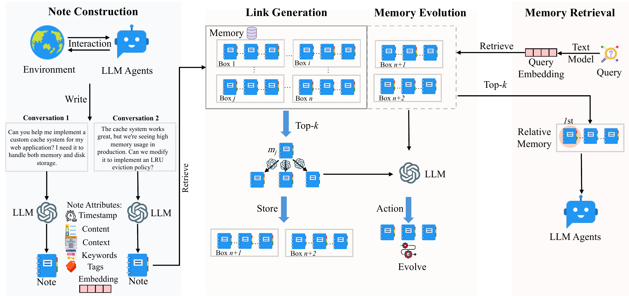 A-Mem framework
