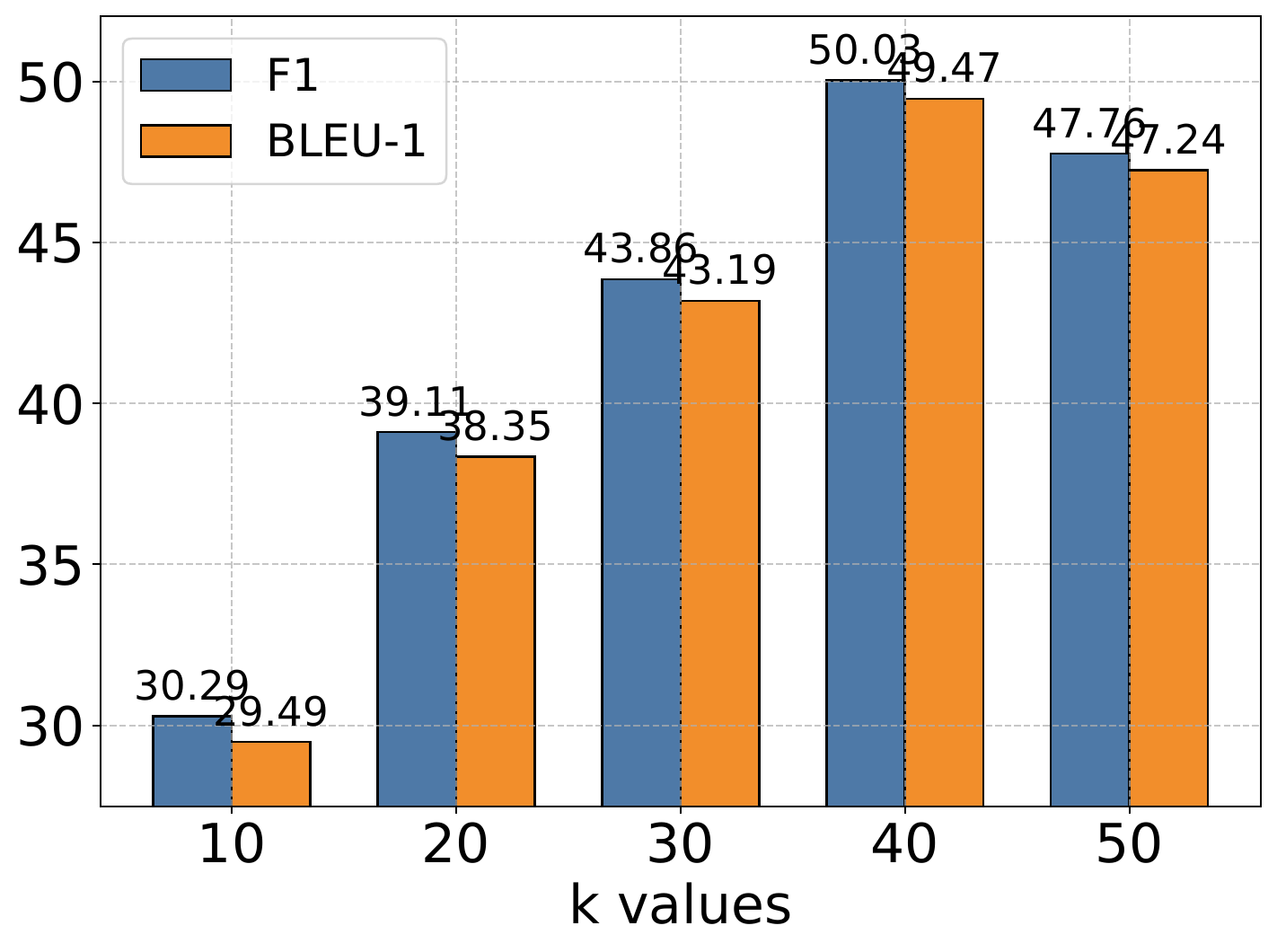 Adversarial