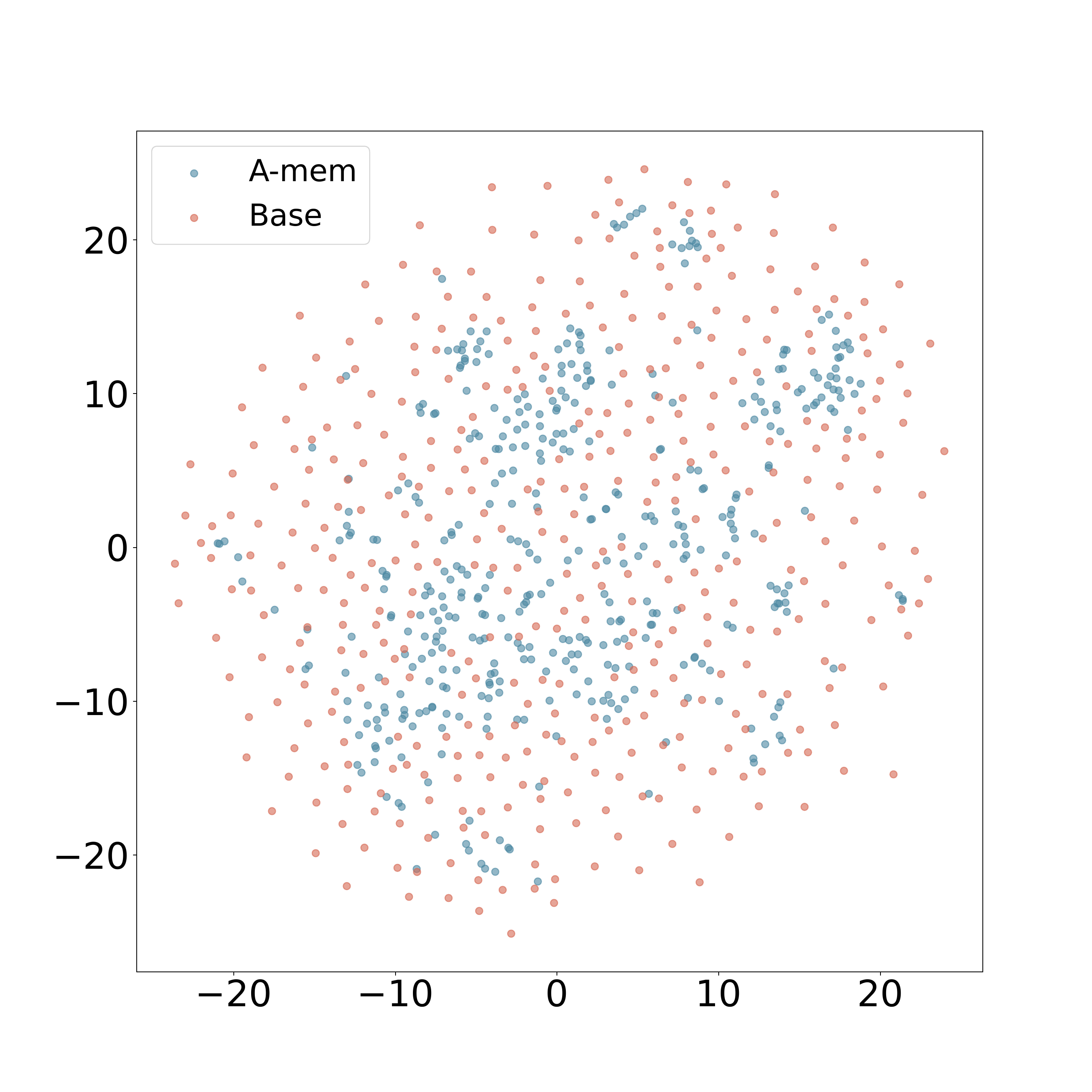 Dialogue 1 t-SNE
