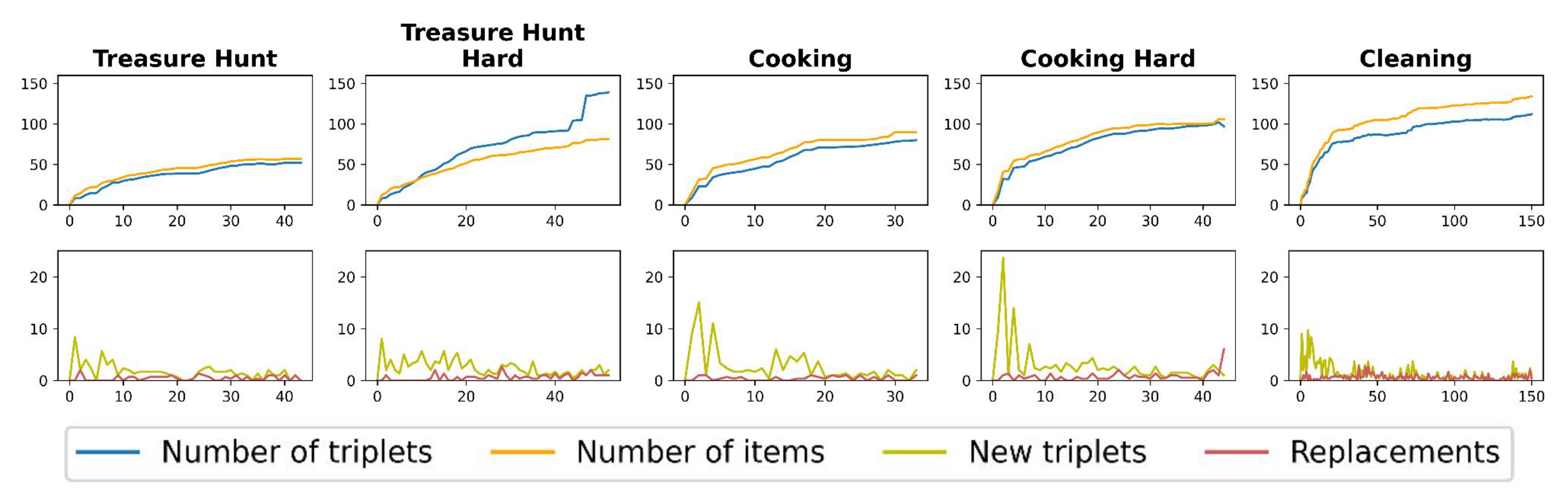 AriGraph graph construction statistics