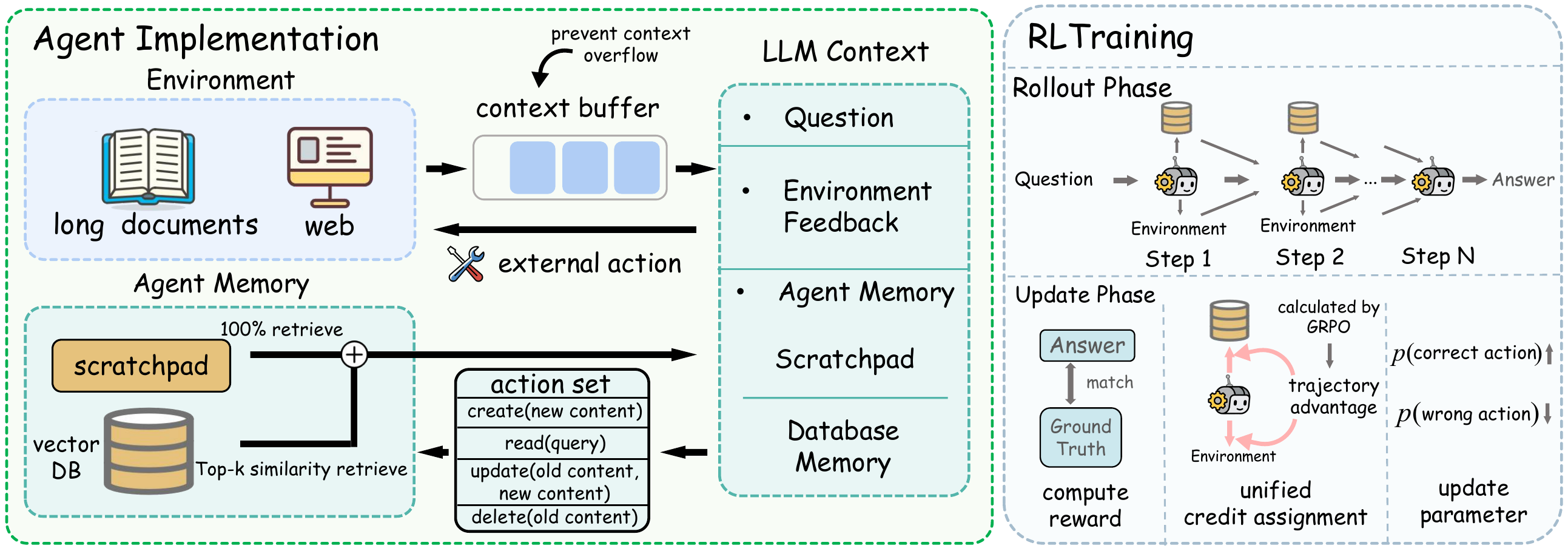 Overview of the AtomMem framework