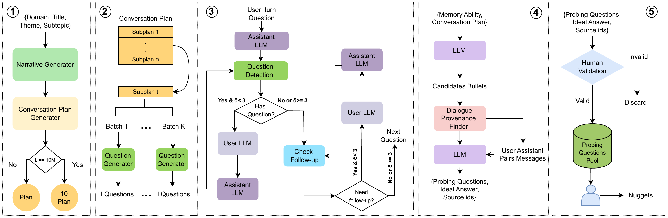 BEAM data generation pipeline