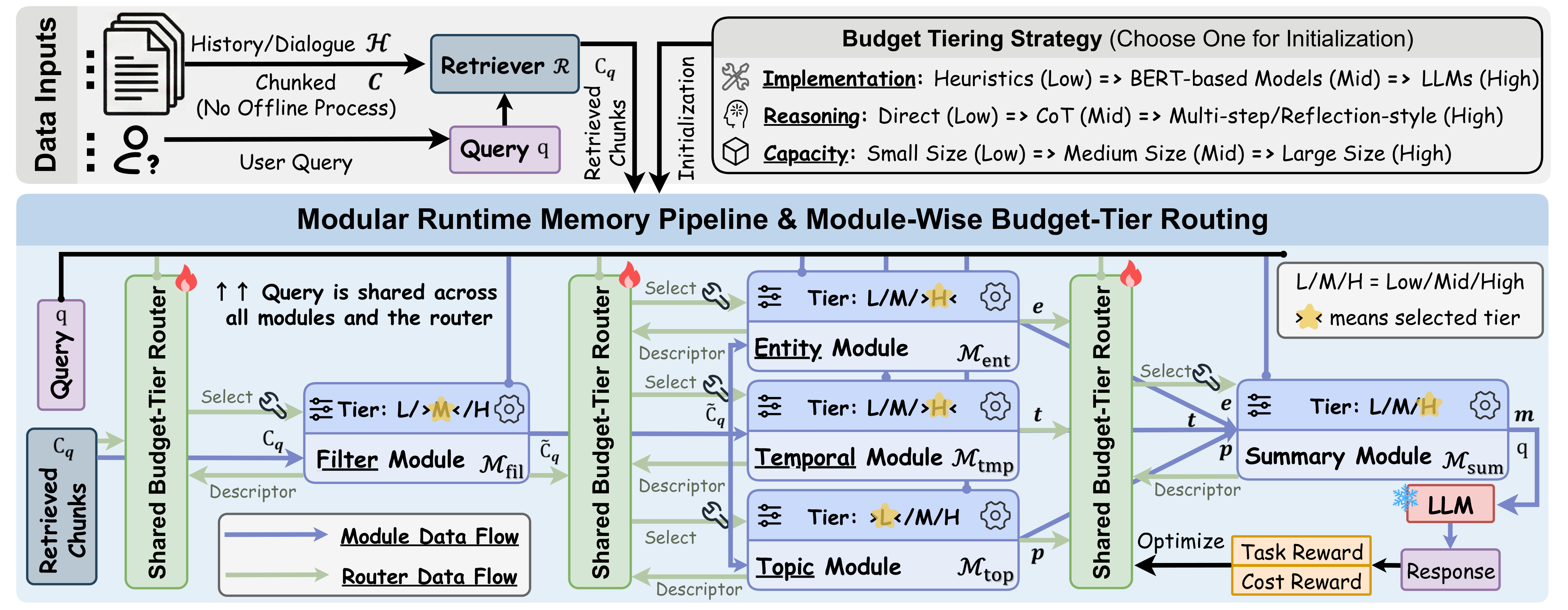BudgetMem Figure 1