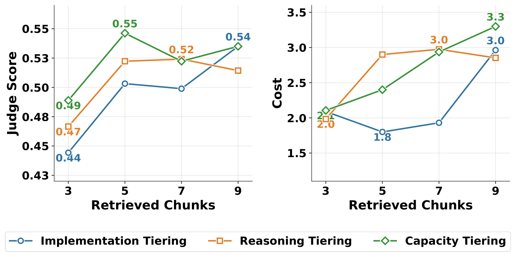 BudgetMem Figure 5