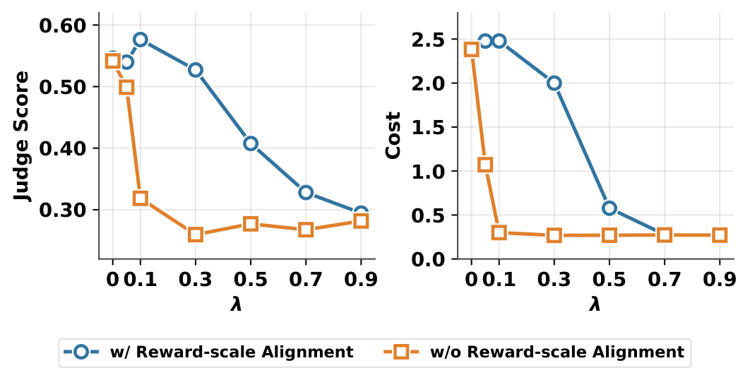 BudgetMem Figure 3