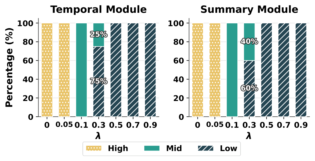 BudgetMem Figure 4