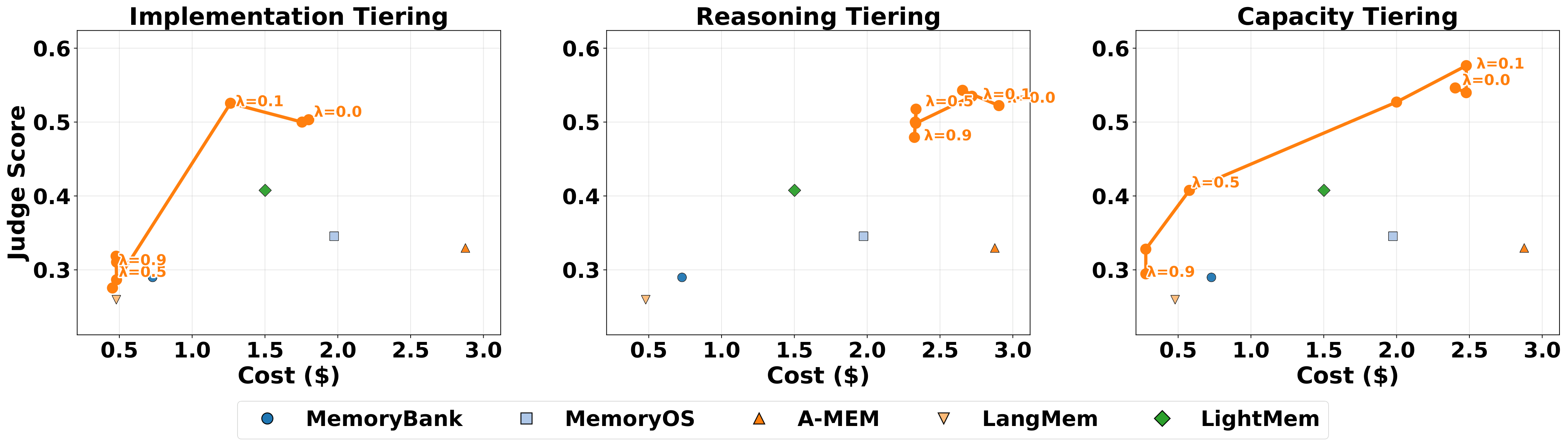 BudgetMem Figure 2