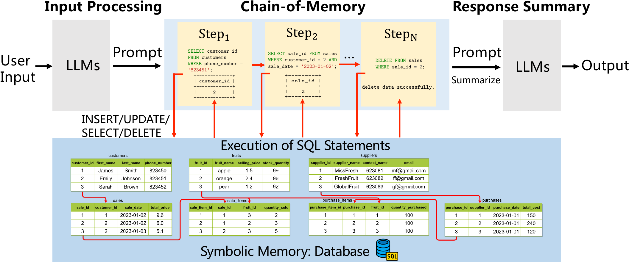 ChatDB framework