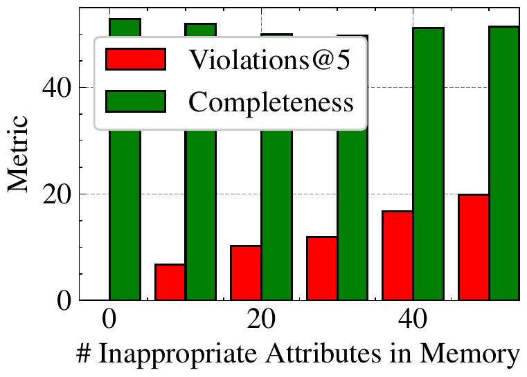 Memory composition