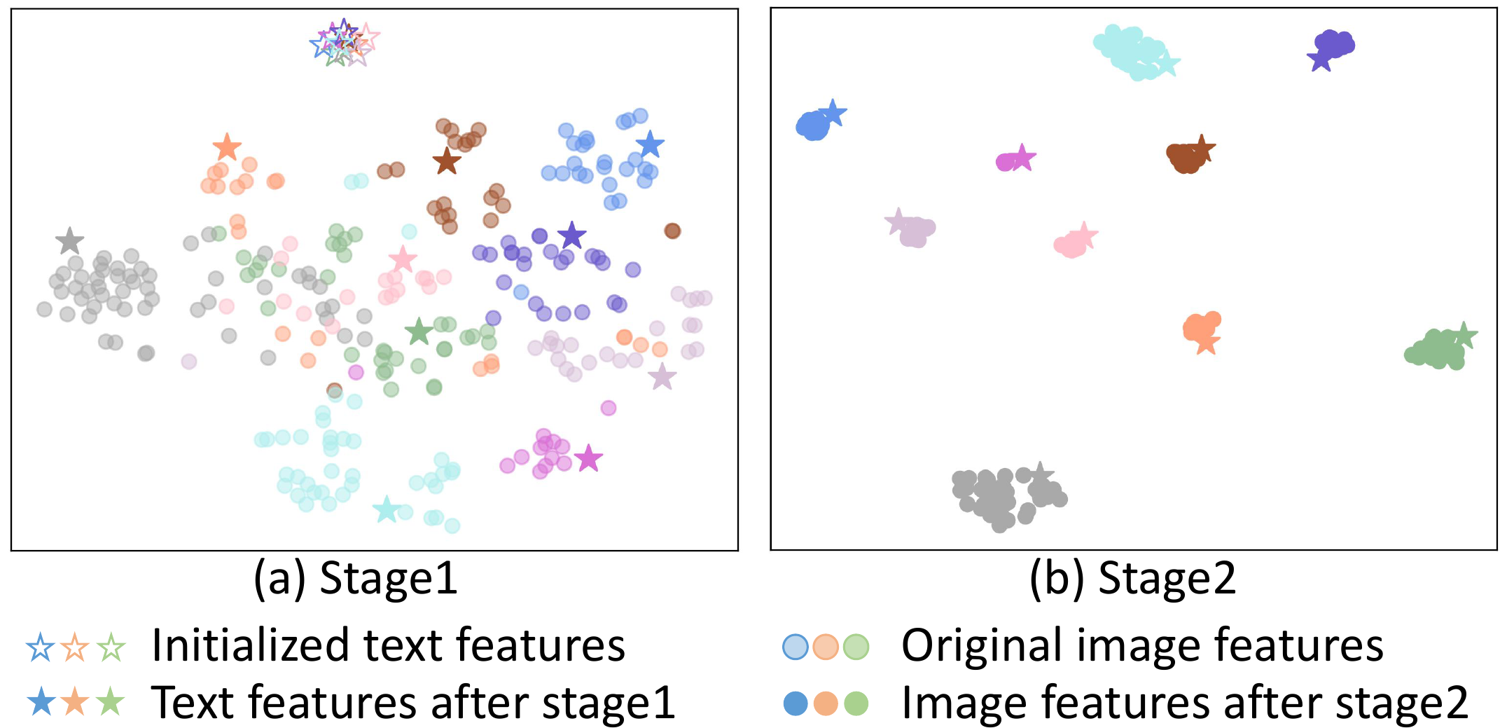 t-SNE visualization on image and text features