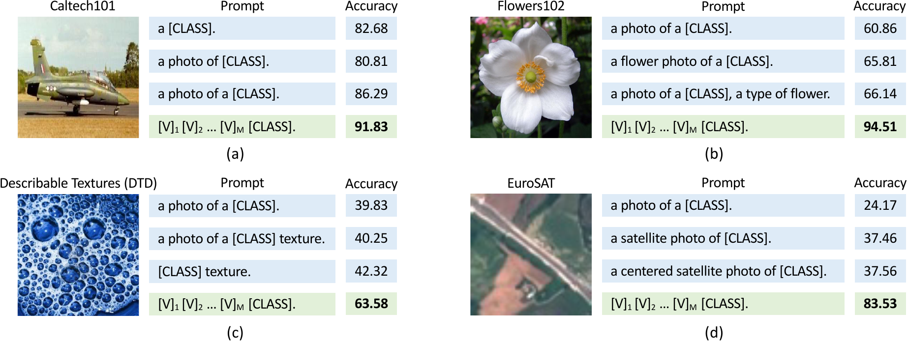 Prompt engineering vs Context Optimization