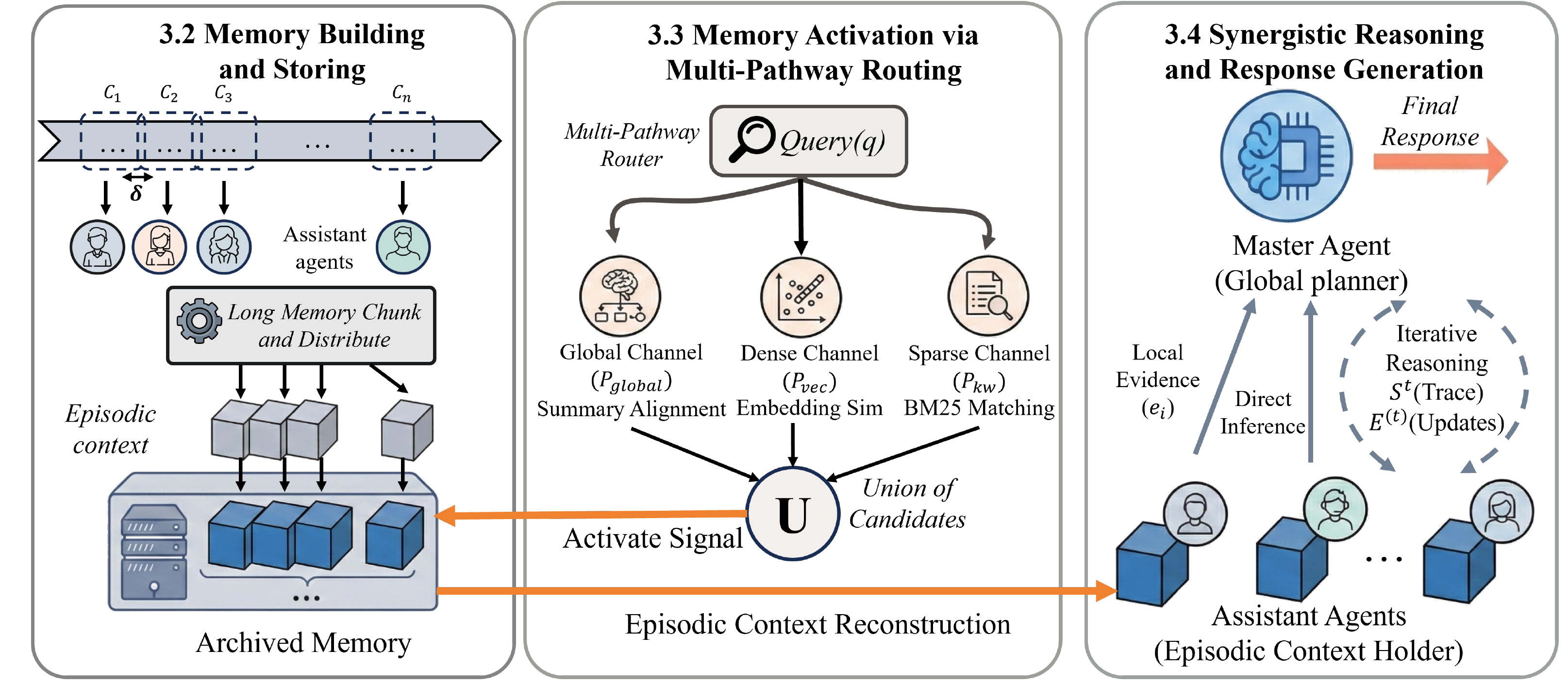 Overview of E-mem