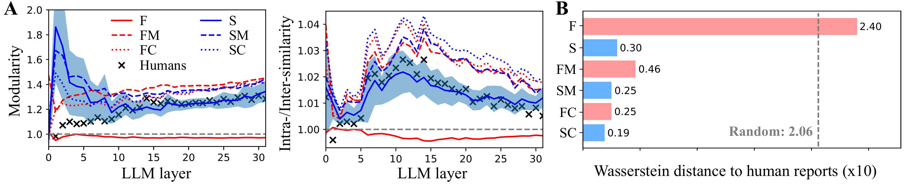 Human event segmentation compared with computational segmentation methods