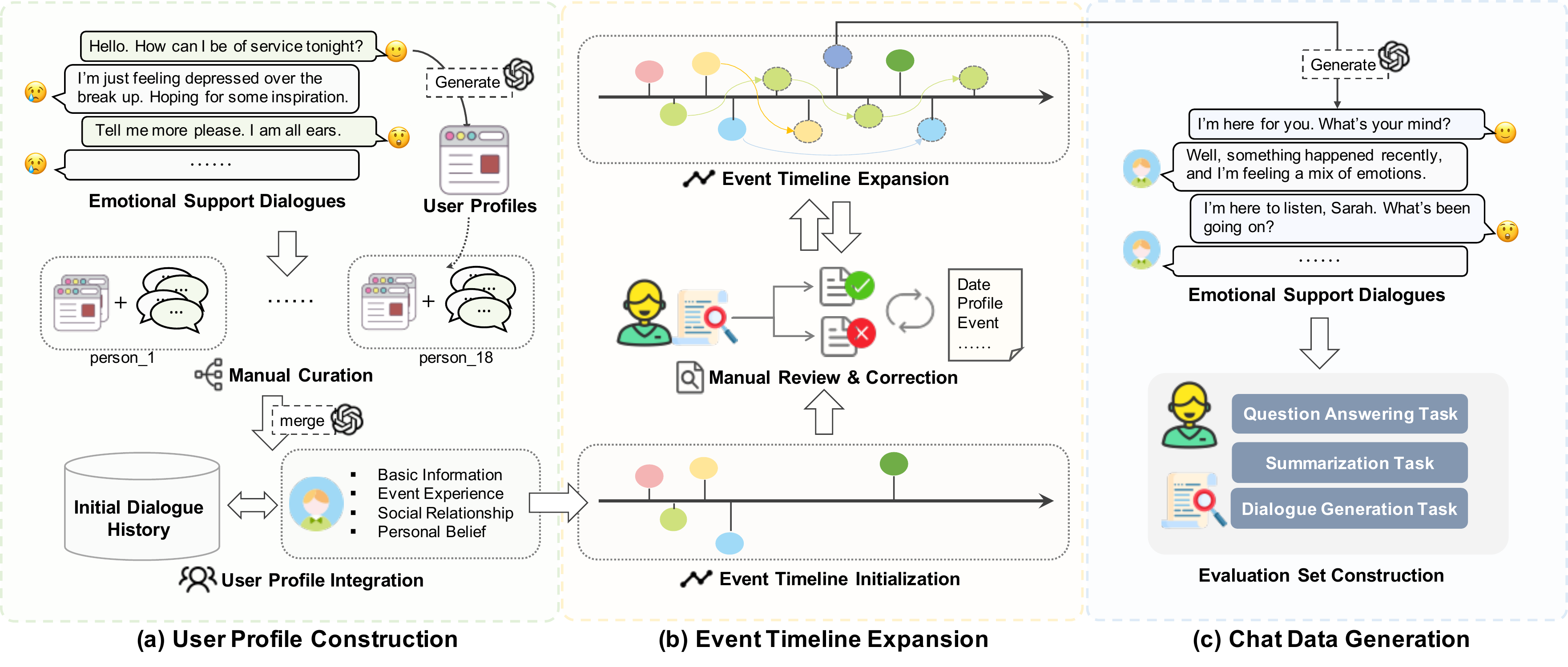 EvoEmo data generation pipeline