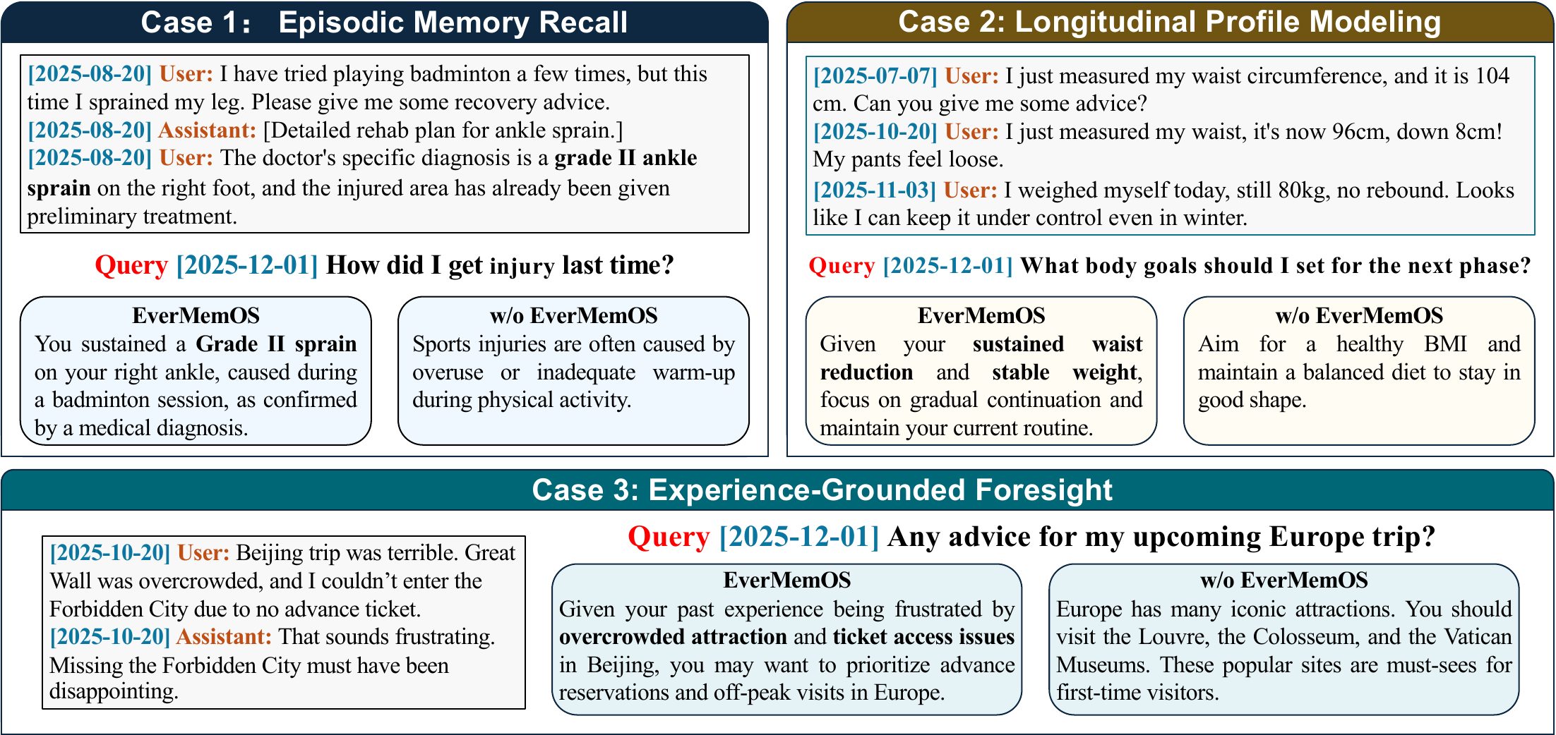 Case studies illustrating Profile, Foresight, and Episode capabilities