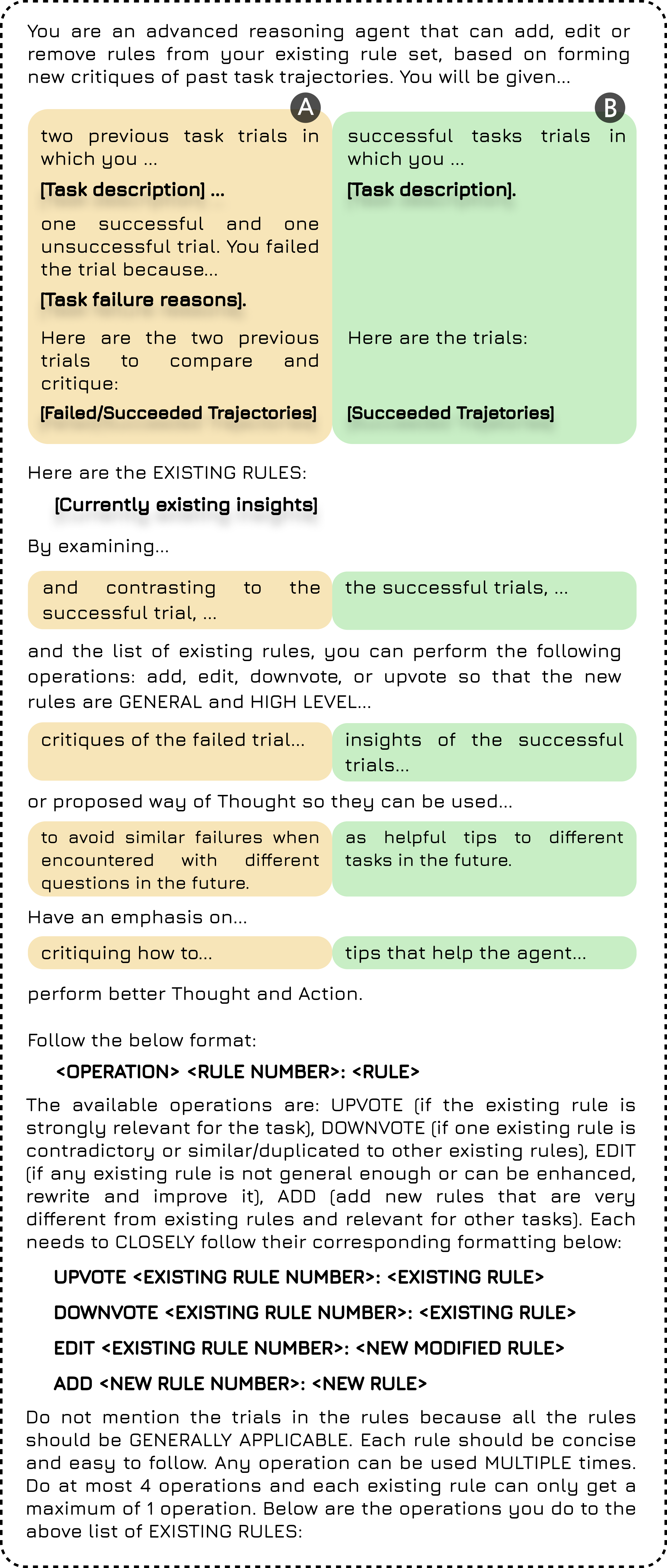ExpeL insight extraction prompt template