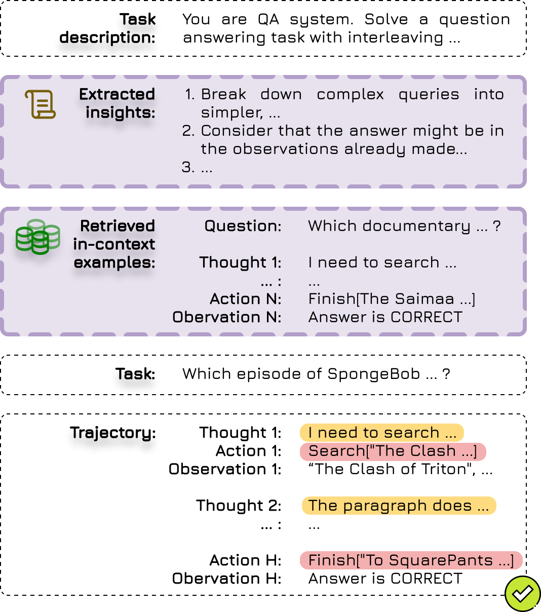 ExpeL task inference prompt template
