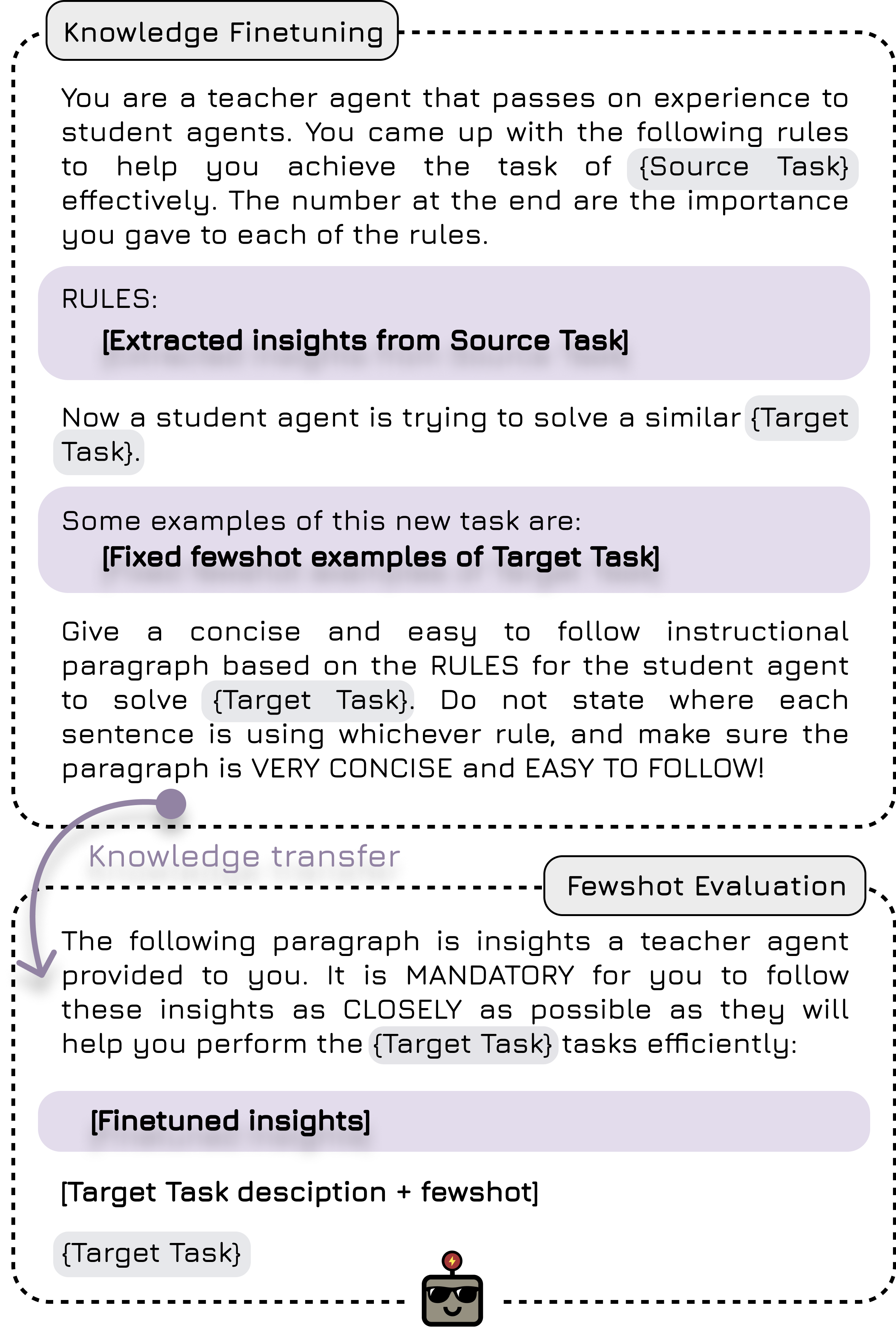 ExpeL transfer learning prompt template