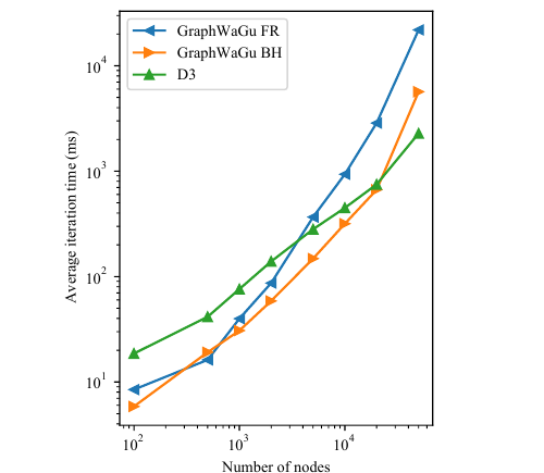 Layout computation performance on integrated GPU