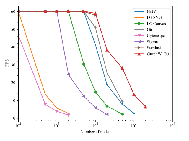 Rendering performance on dedicated GPU