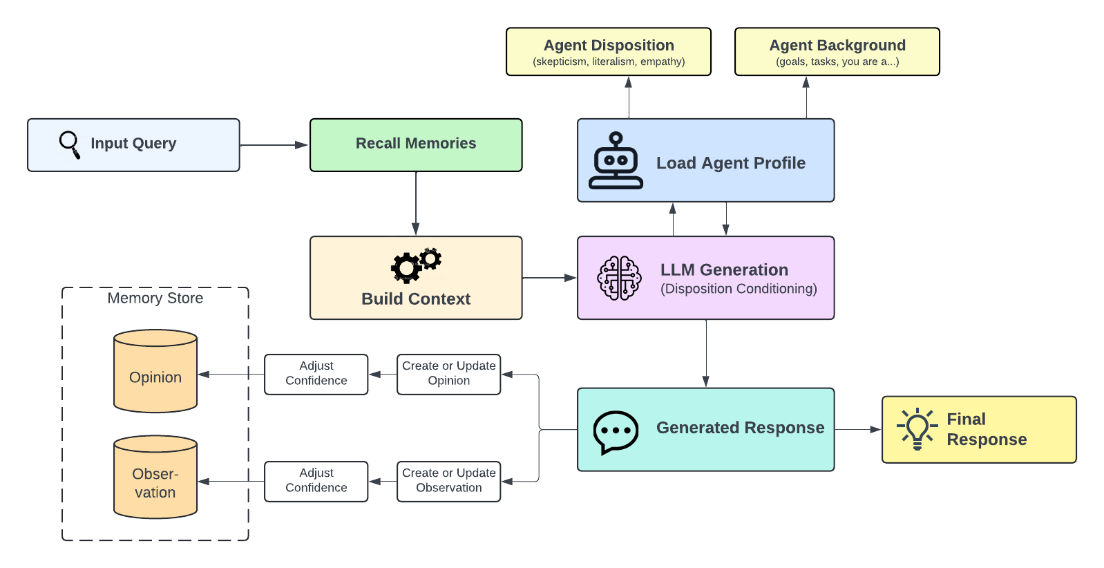 CARA reflect loop