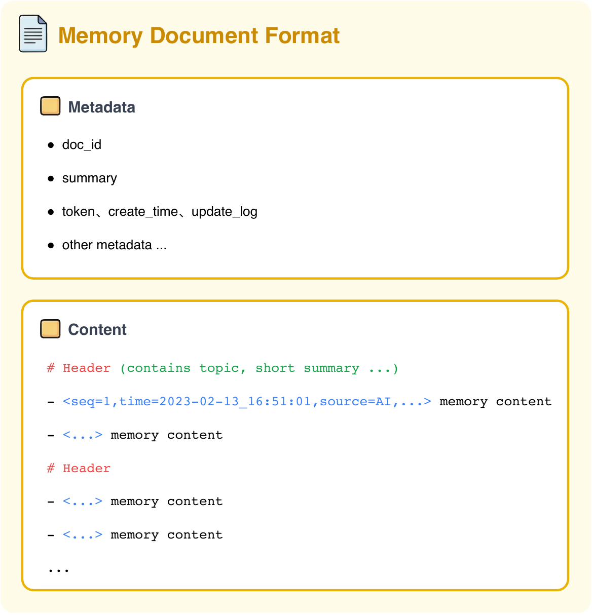 Topic document format used by Infini Memory