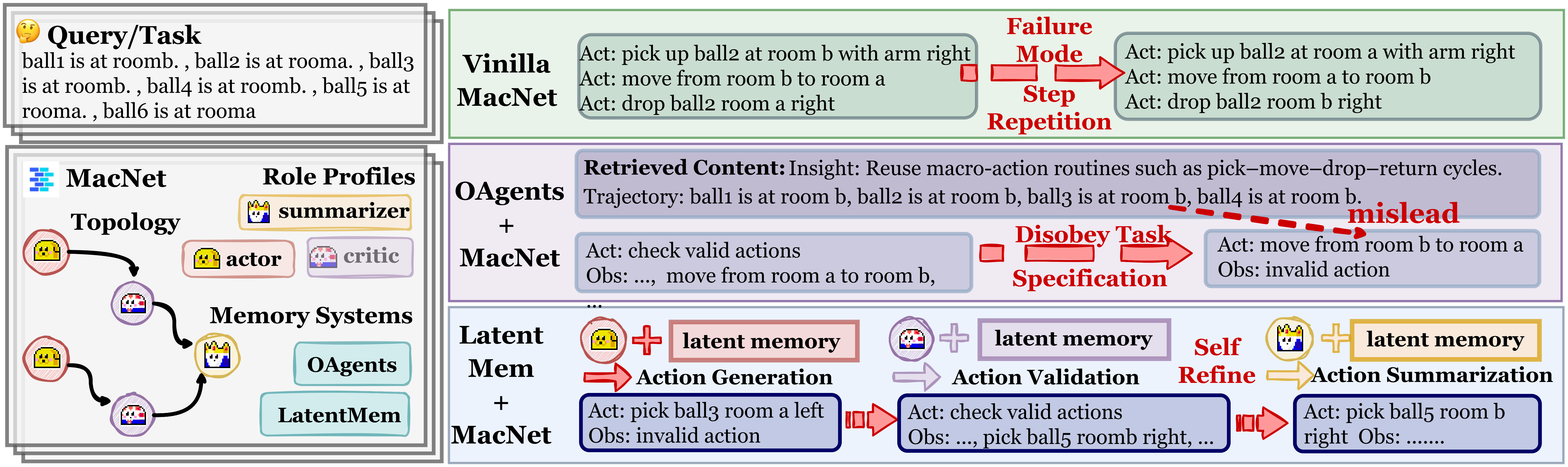 LatentMem case study