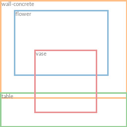 Flower layout condition