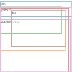 Train layout condition