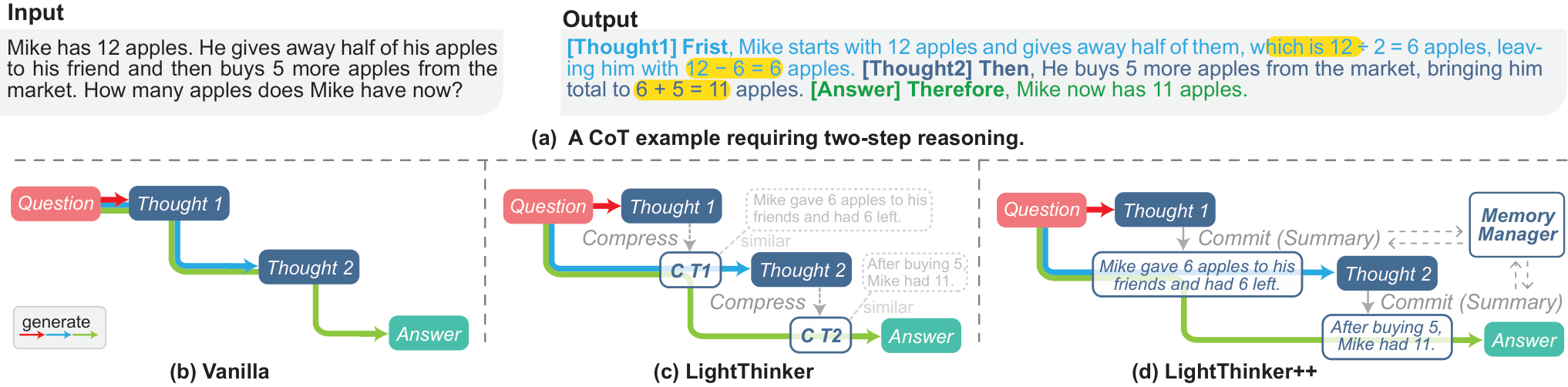 LightThinker++ 图1