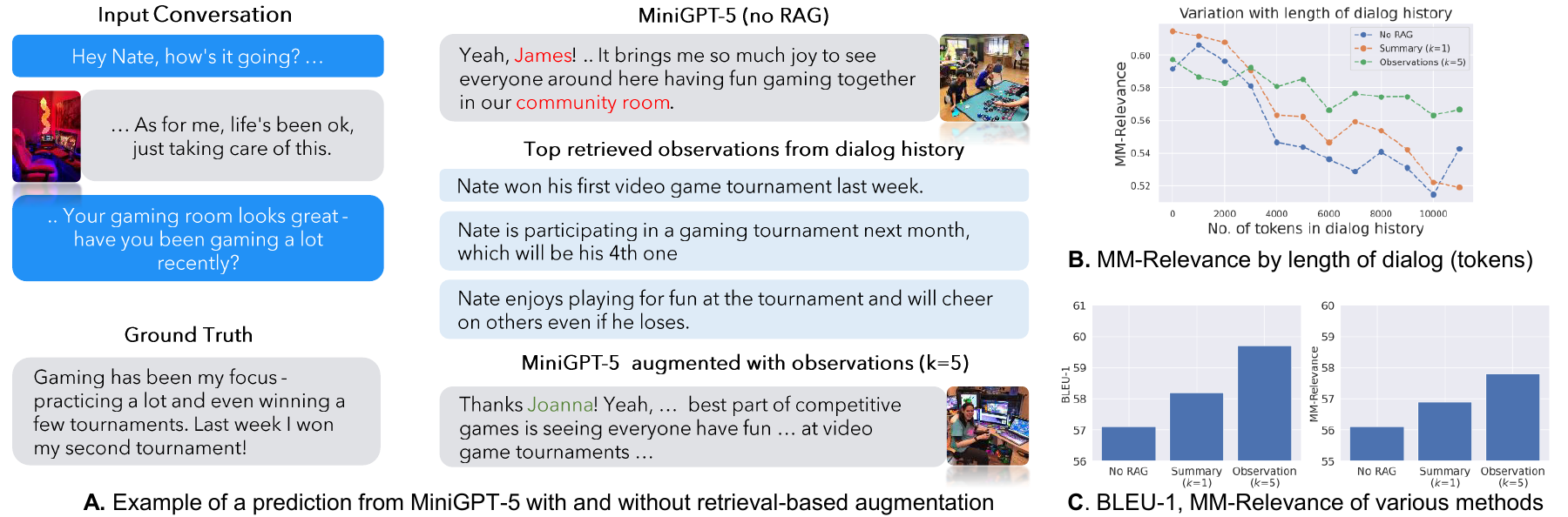 图4：MiniGPT-5 多模态对话生成表现