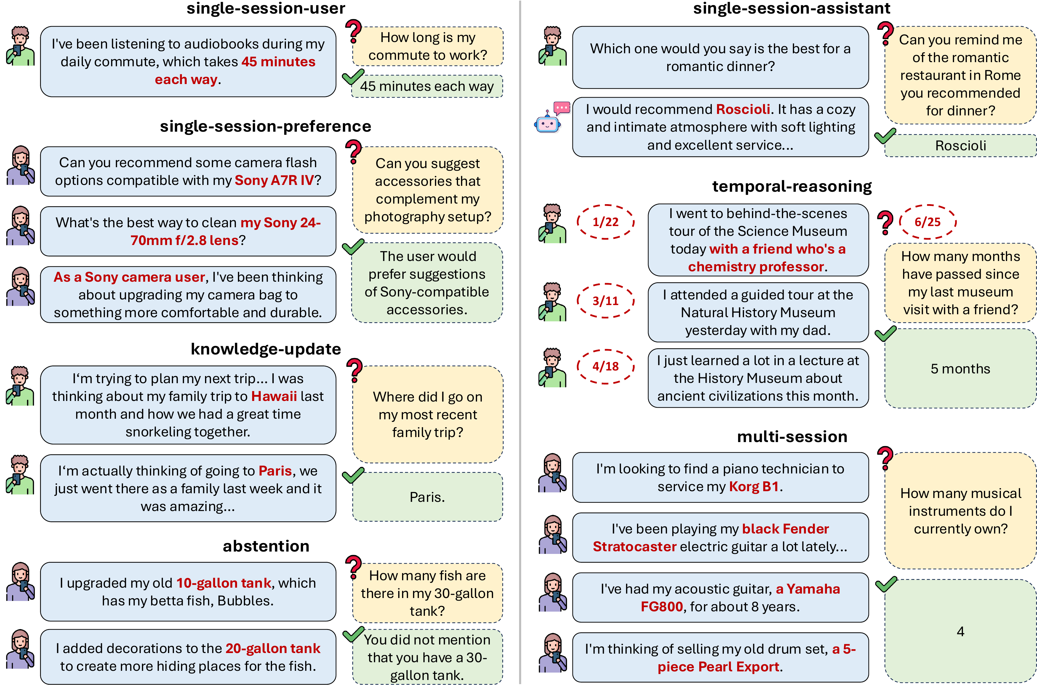 Examples of question types in LongMemEval