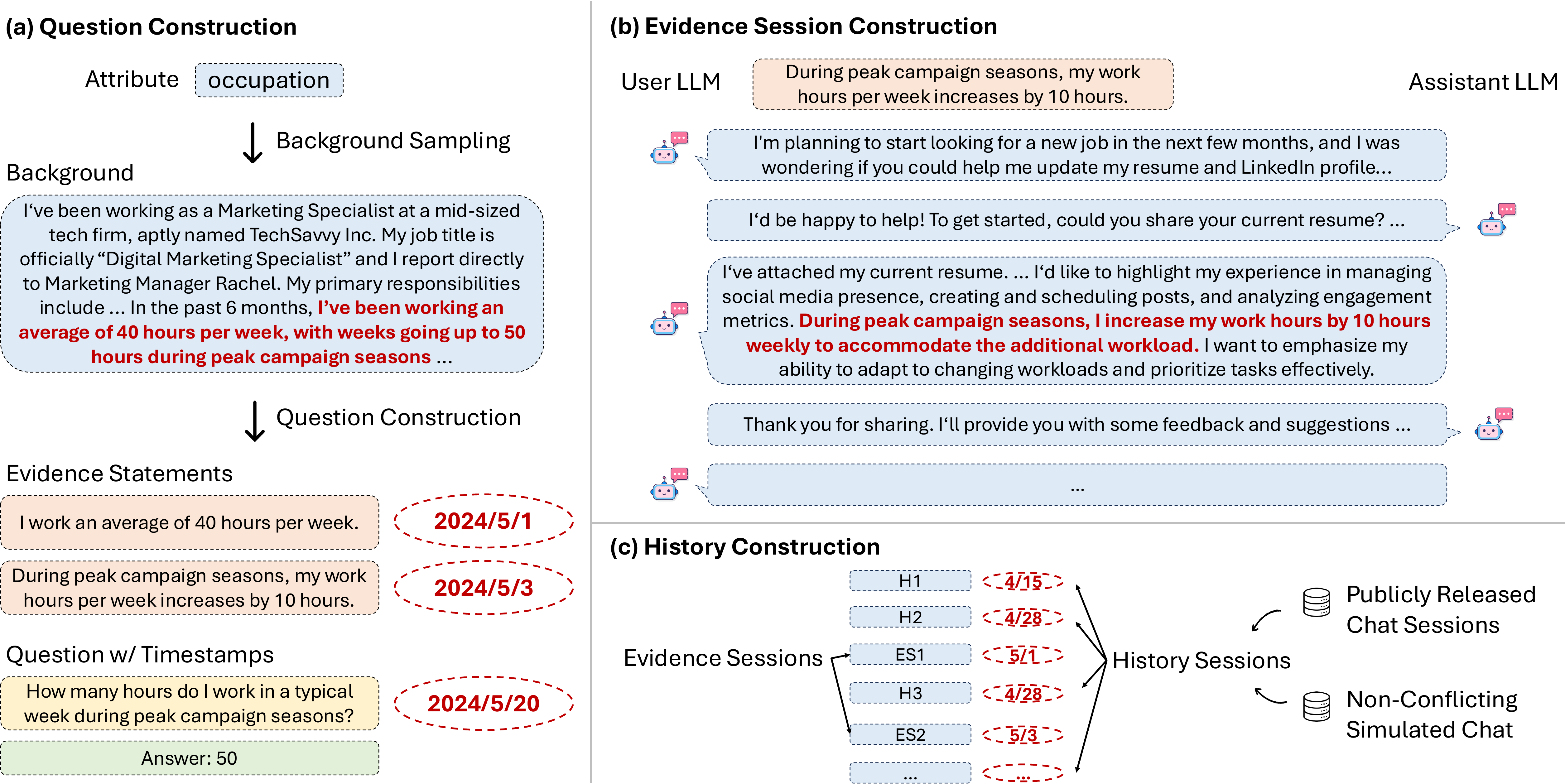 Data creation pipeline of LongMemEval