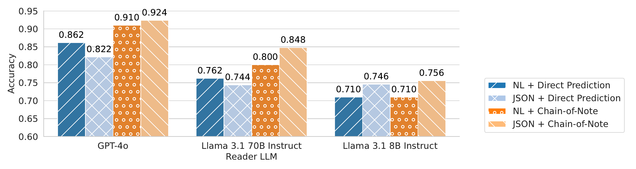 Reading strategy comparison