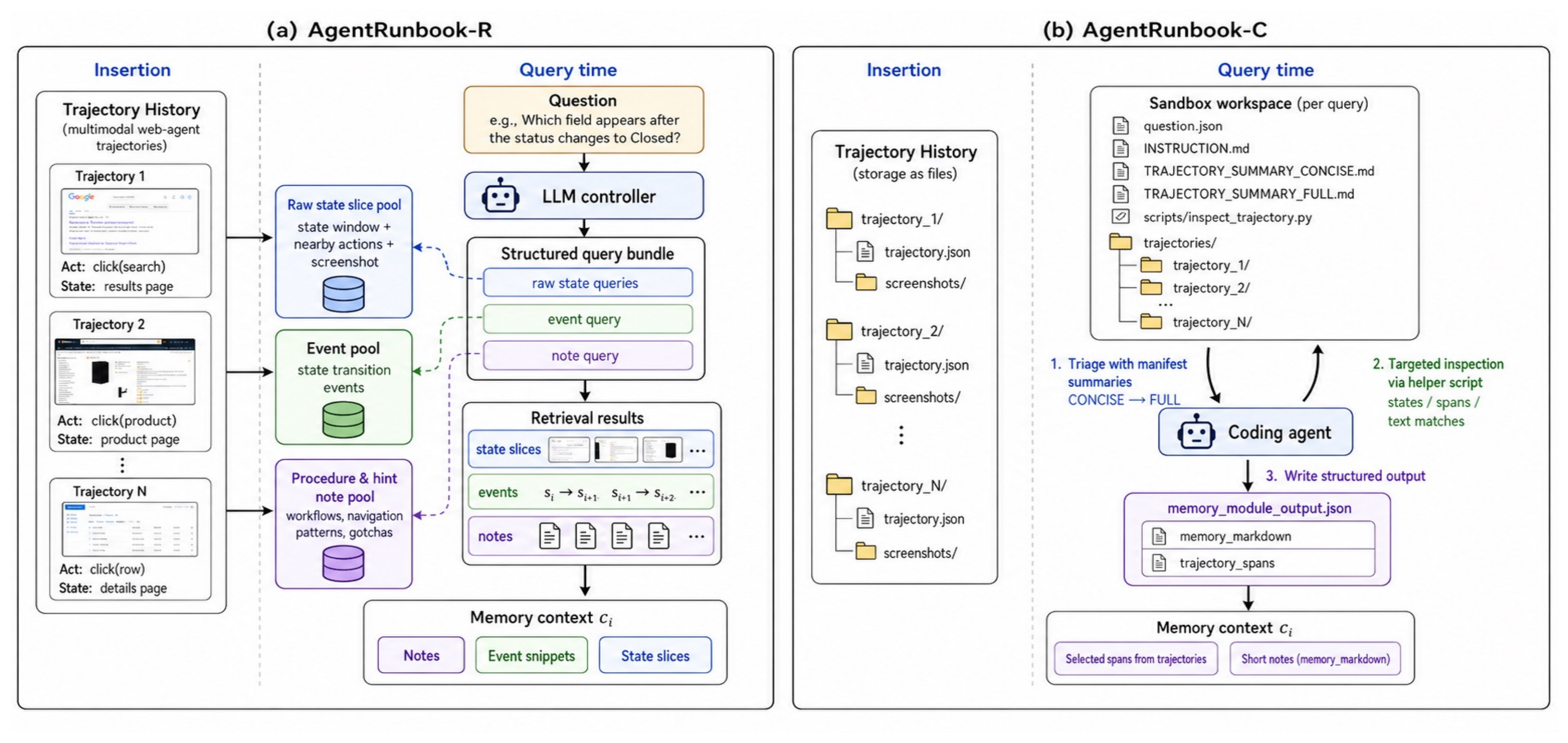 AgentRunbook memory modules