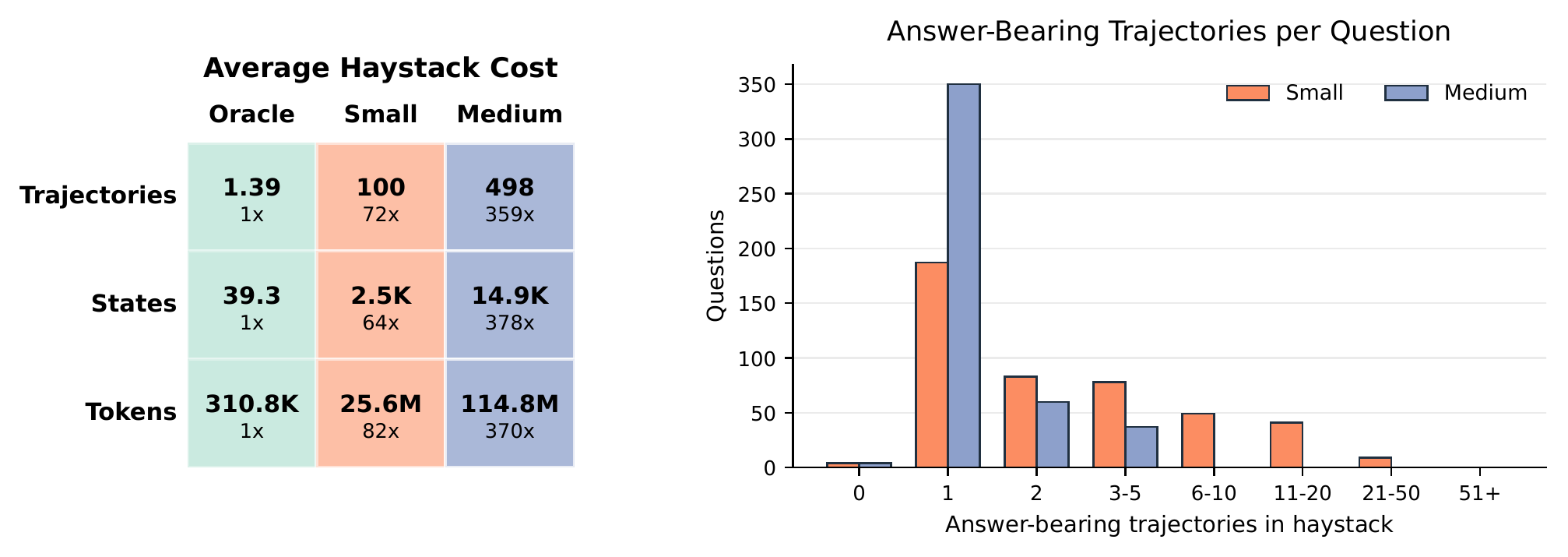 Statistics of LME-V2 history haystacks
