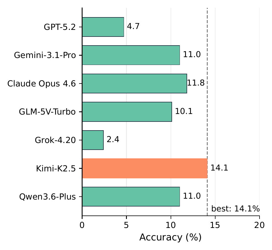 No-context direct QA pilot study