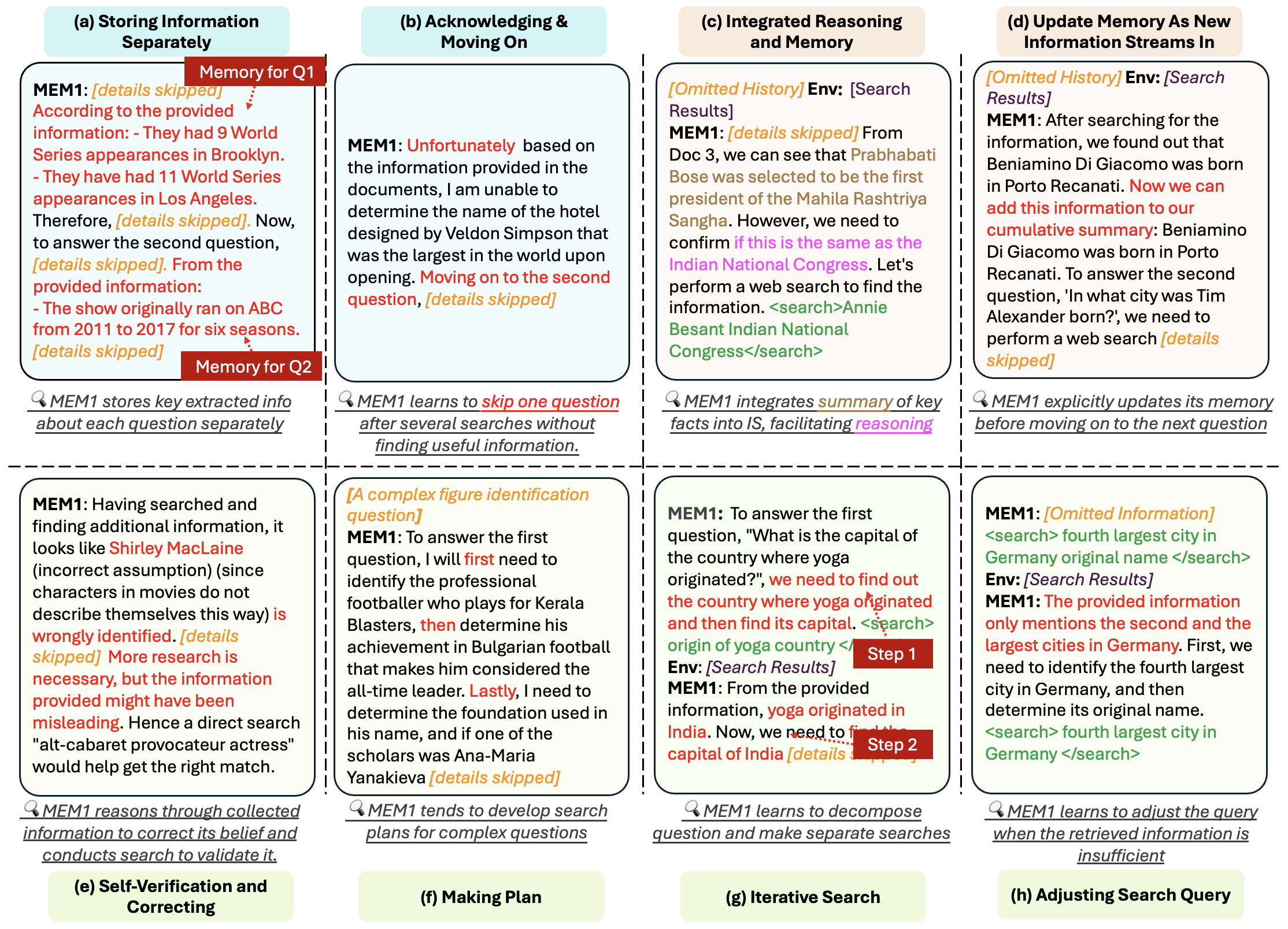 MEM1 emergent behaviors