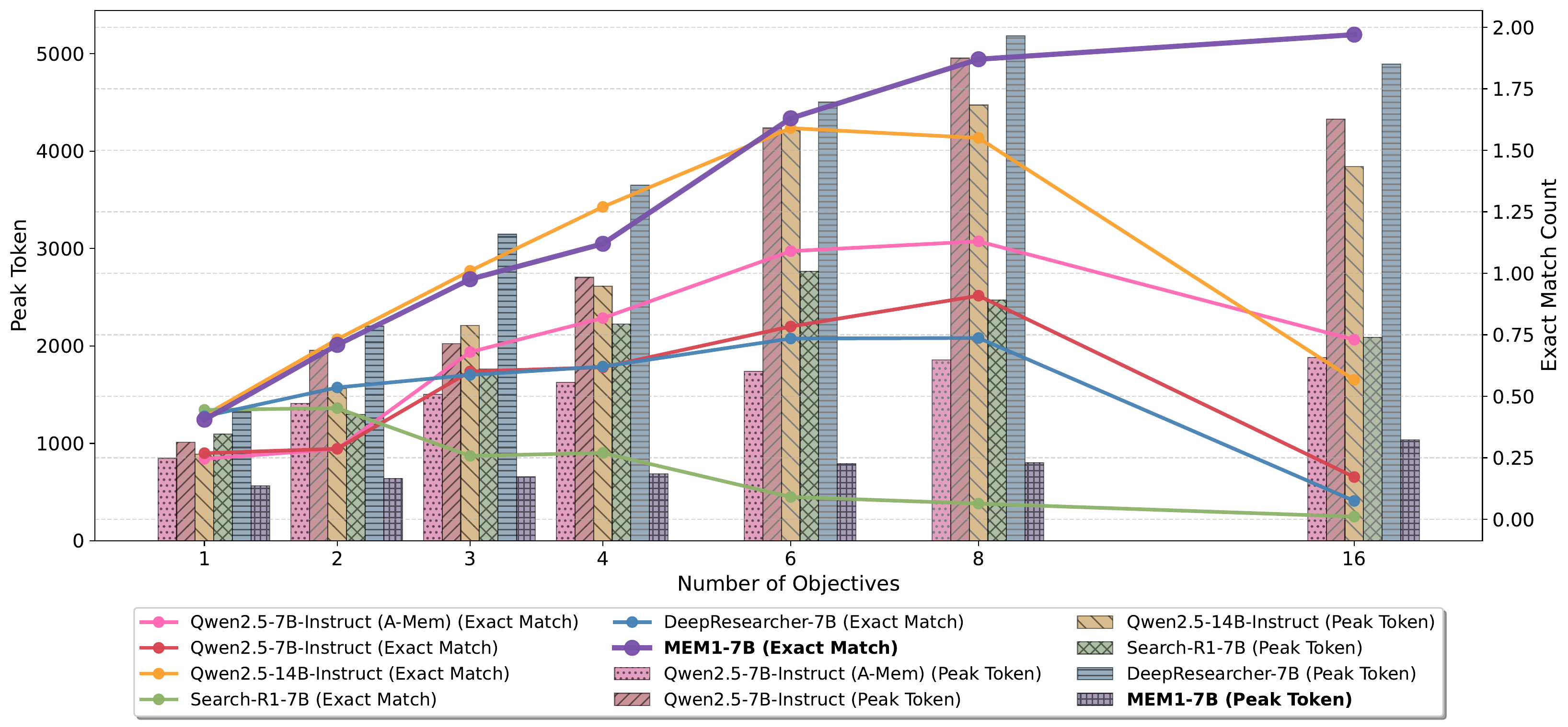 MEM1 scaling