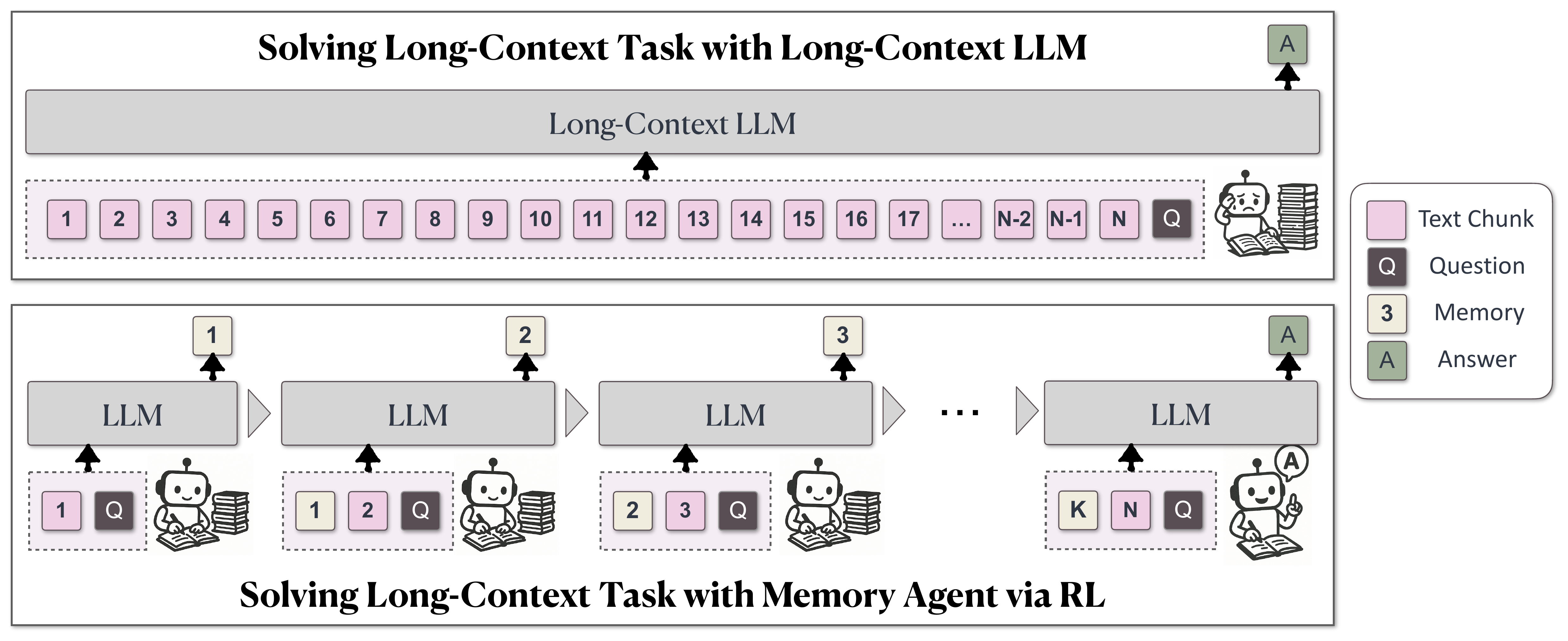 图2:MemAgent workflow