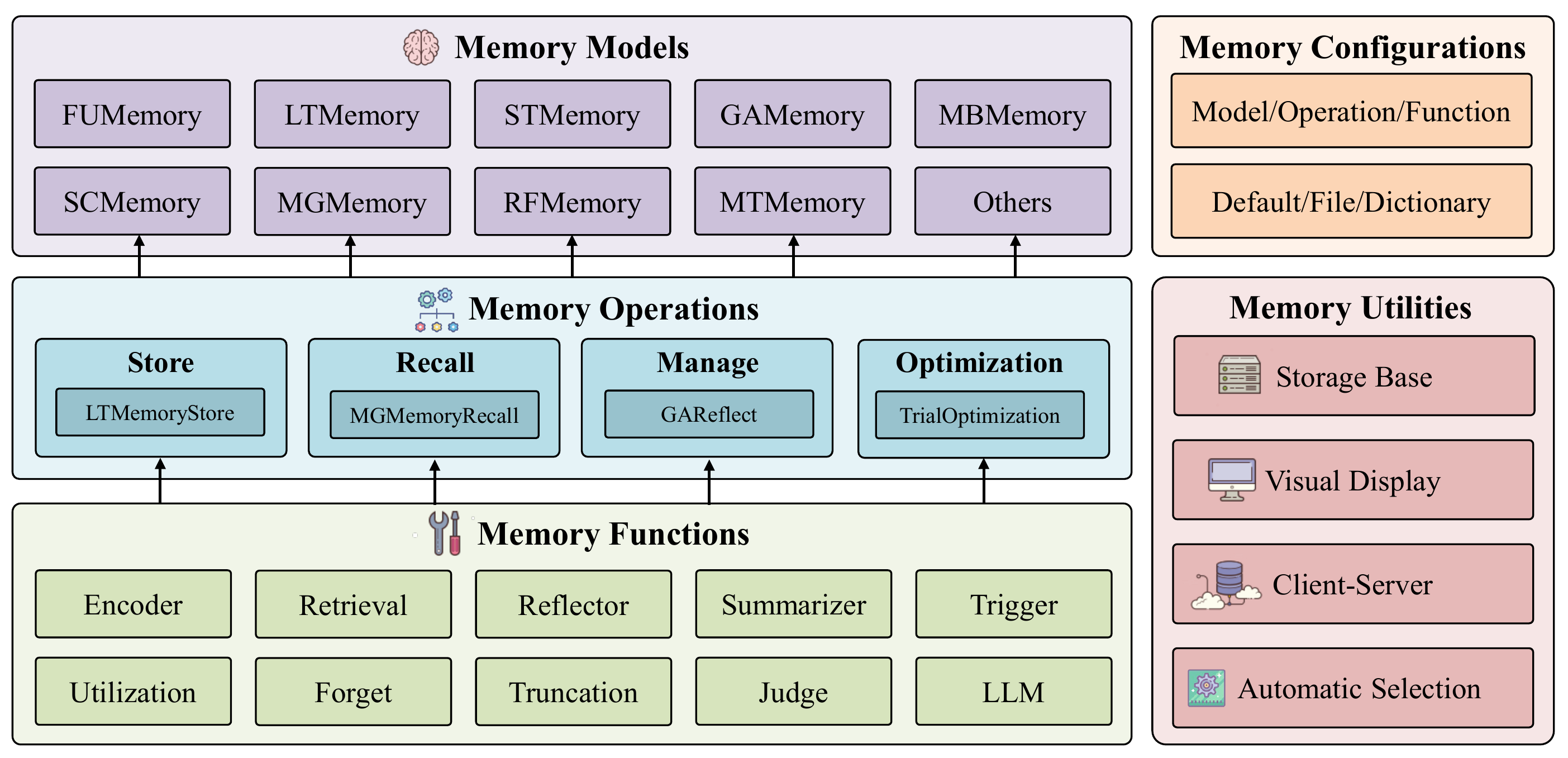 Overview framework of the MemEngine library