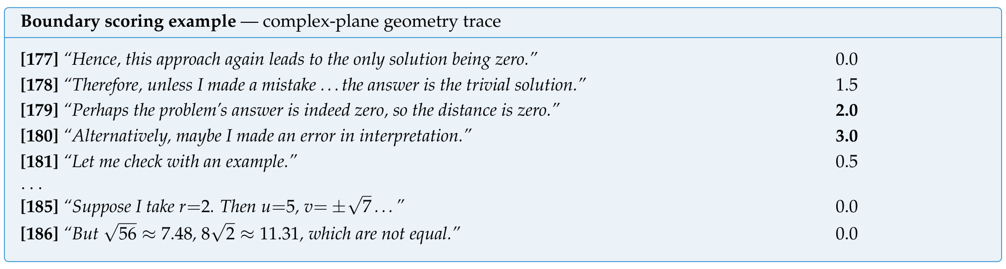 Memento 图1：boundary-scoring