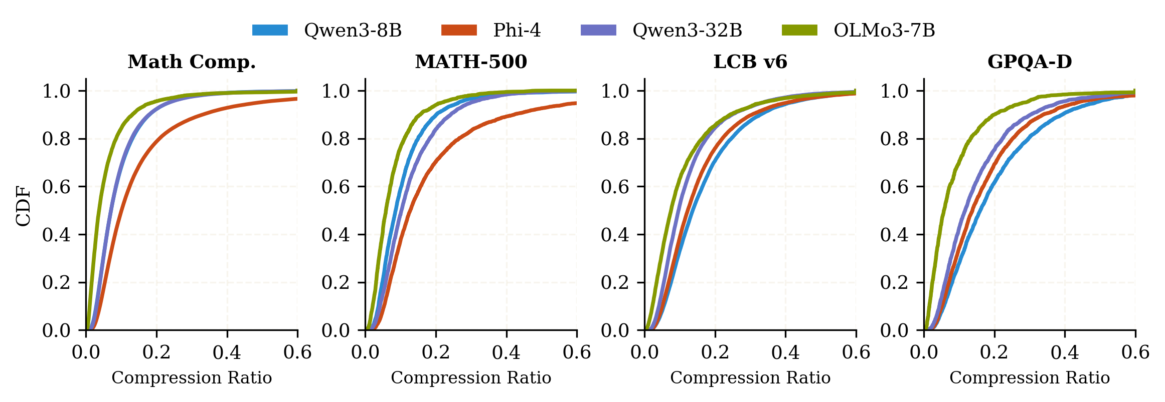 Memento 图5：compression