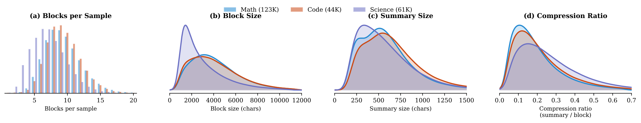 Memento 图2：dataset