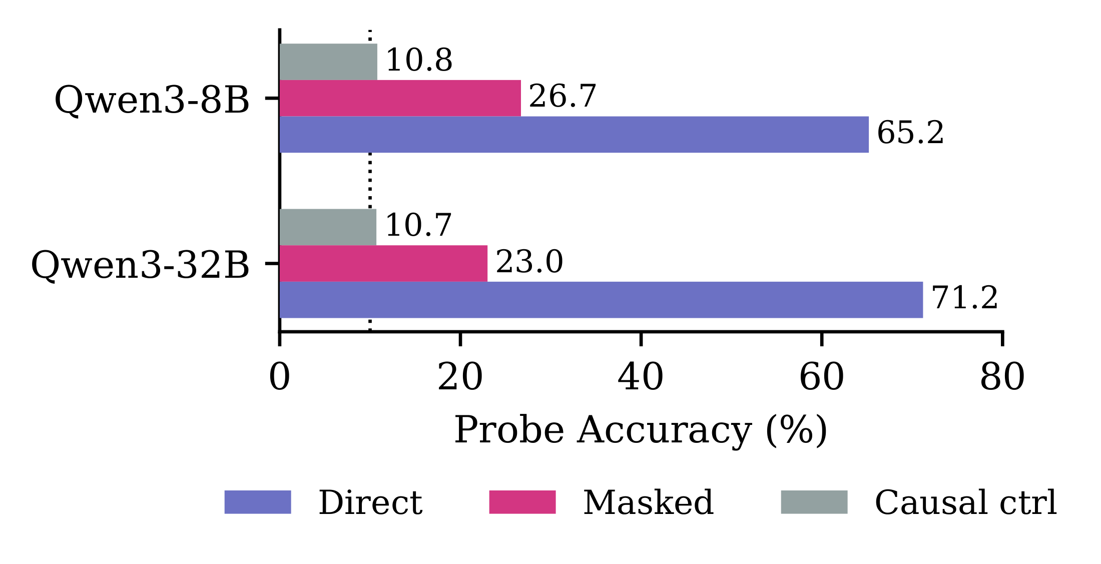Memento 图9：probing