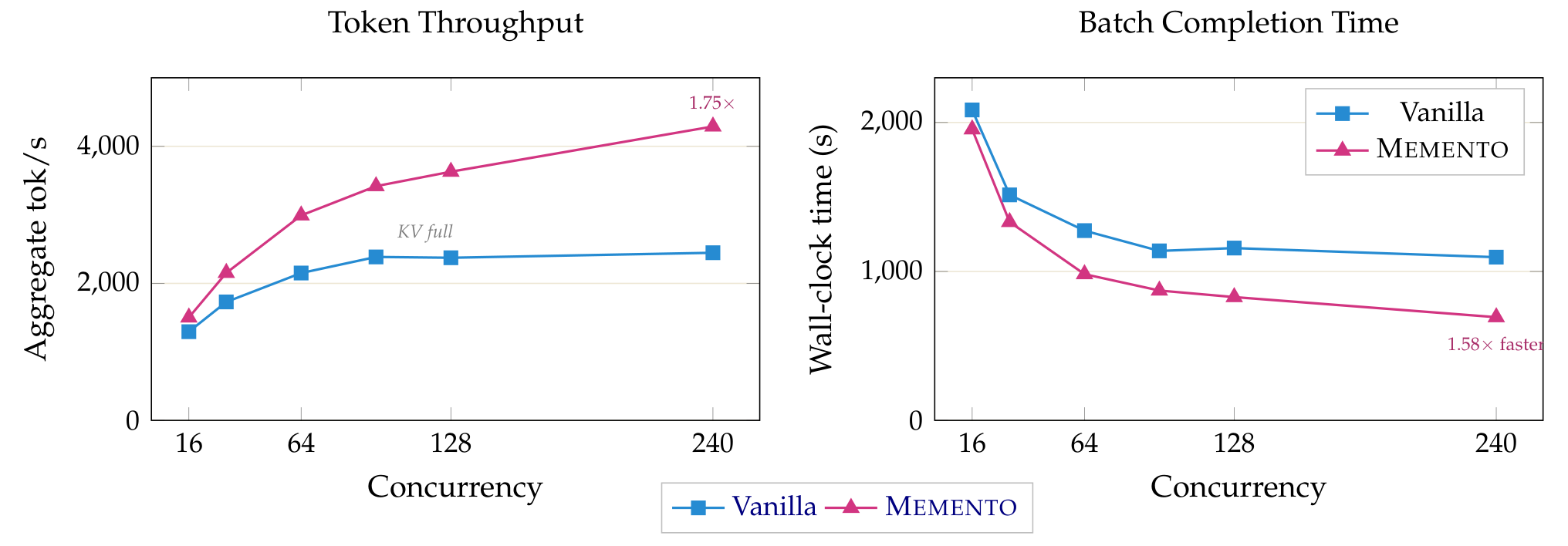 Memento 图7：throughput