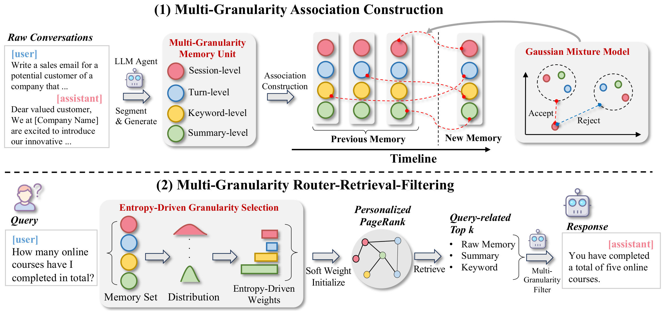 Overall framework of MemGAS